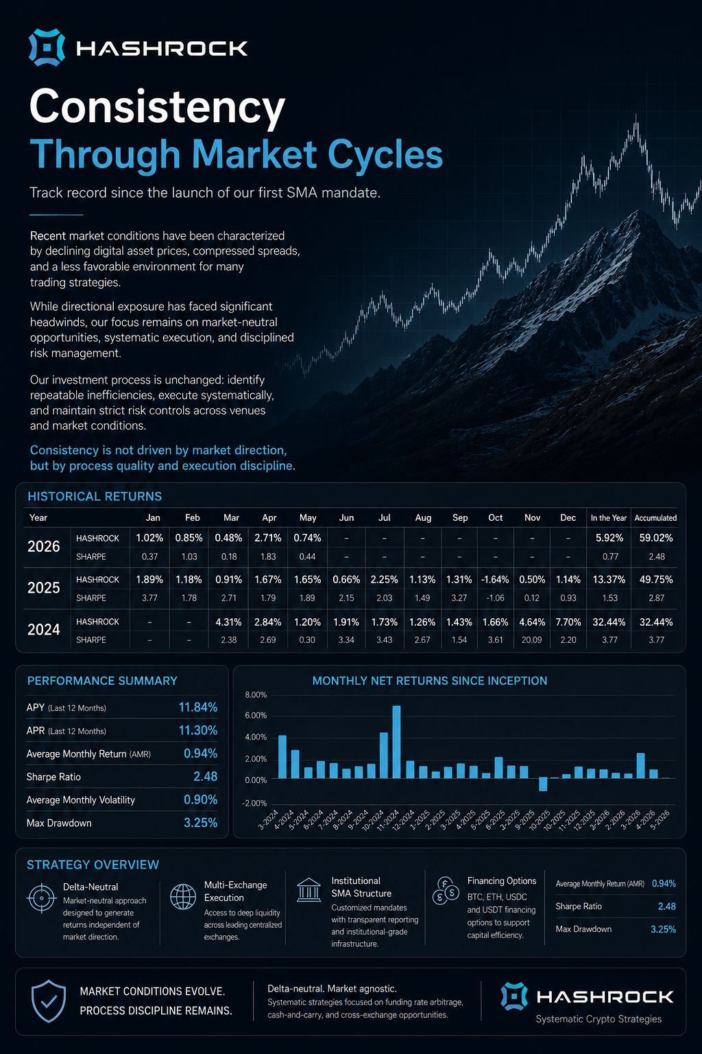 Past performance disclosure